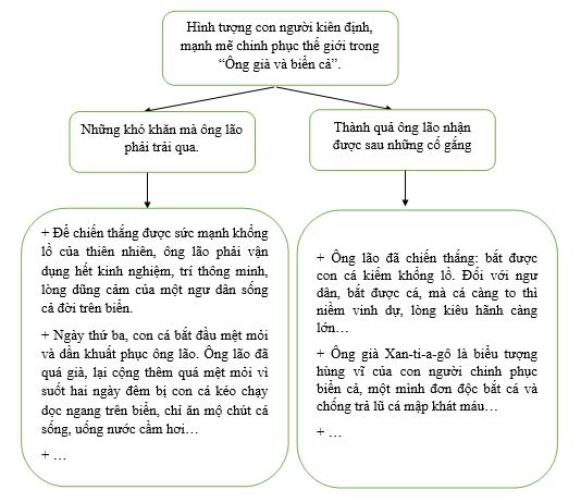 HỌC VĂN CHỊ NGUYỄN MINH HIÊN