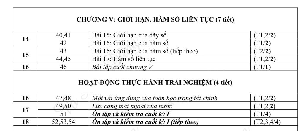 Kế hoạch dạy học môn Toán 11 Kết nối tri thức