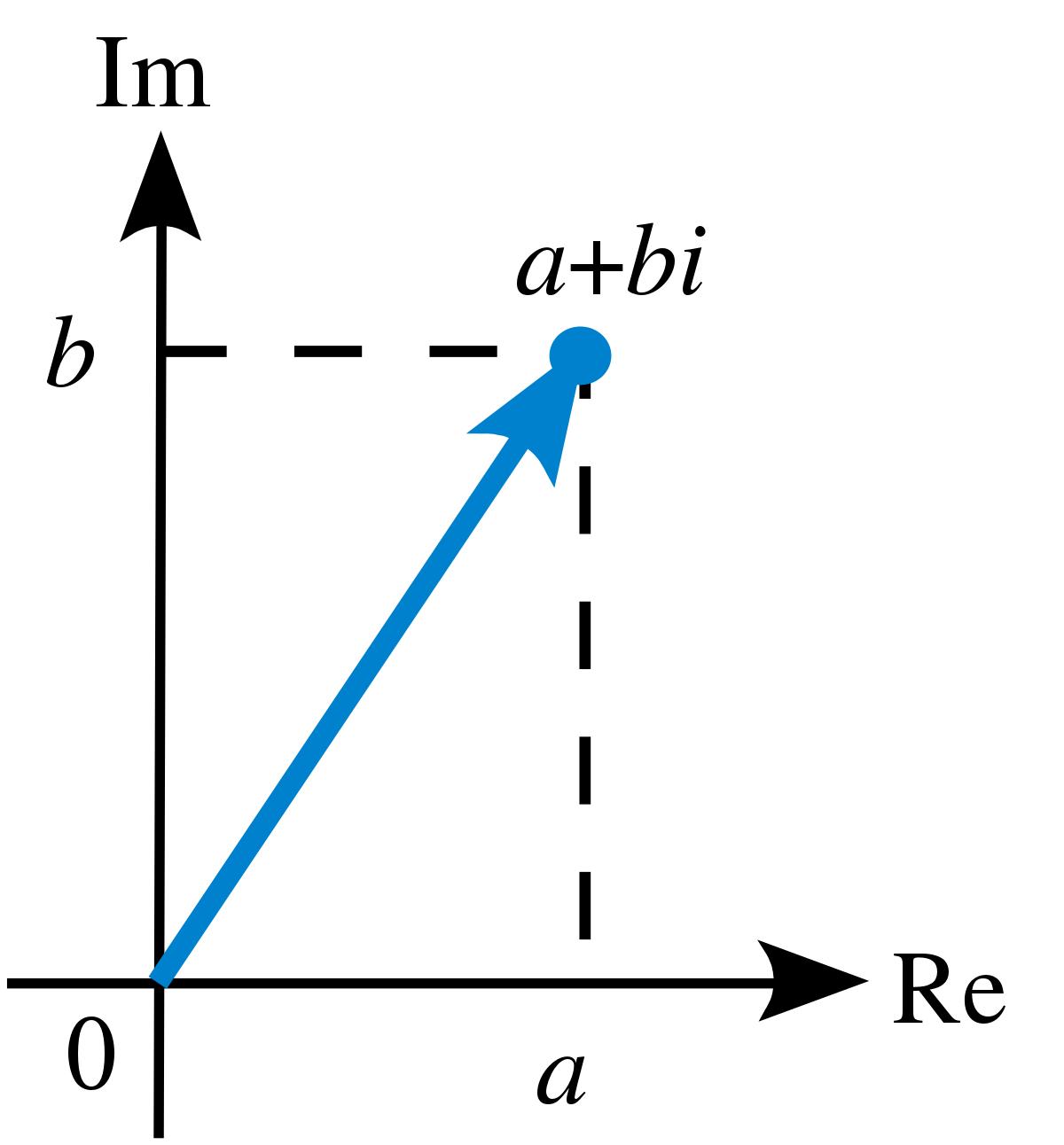Số phức nghịch đảo là gì? Lý thuyết và bài tập vận dụng