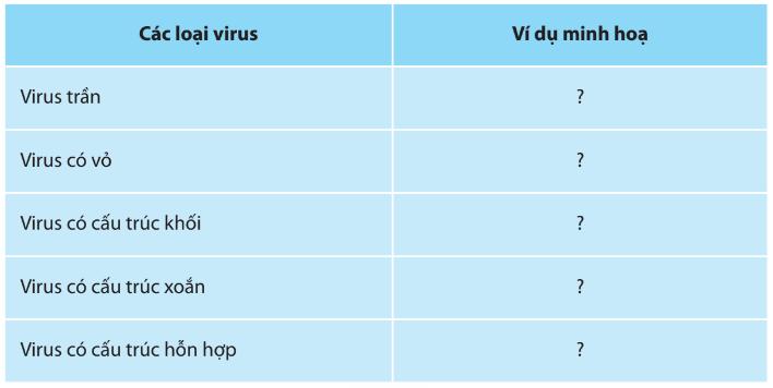 Ôn tập chương 6 Trang 155, 156 Sinh 10 Chân trời sáng tạo