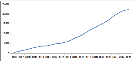 Tác động của công nghệ thông tin và truyền thông đối với kinh tế tri thức tại Việt Nam