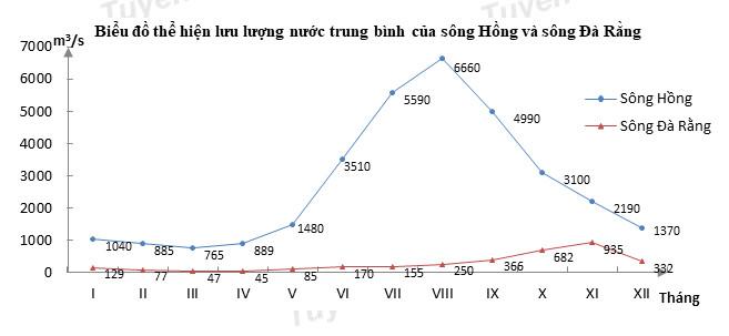 Đề số 3 - Đề kiểm tra học kì 1 (Đề thi học kì 1) – Địa lí 10