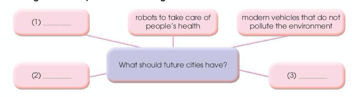 Skills - Review 1 - Tiếng Anh 11 Global Success (Trang 40 - 41)