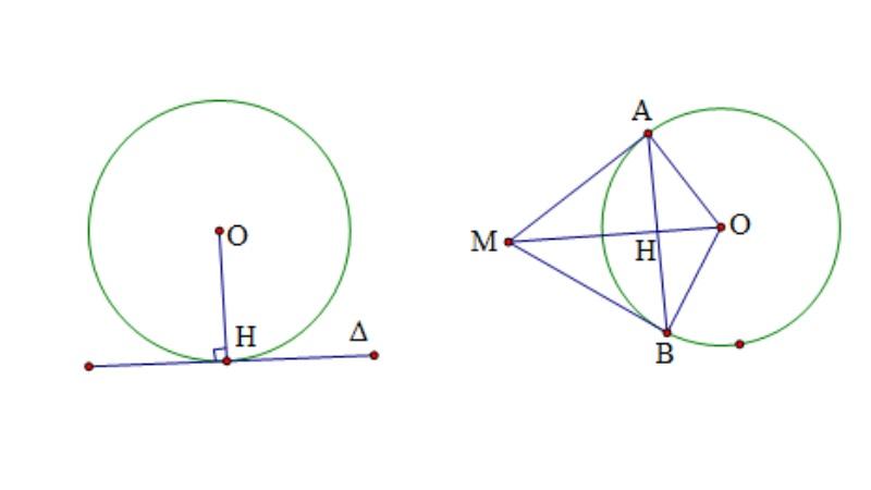 Phương trình tiếp tuyến của đồ thị hàm số
