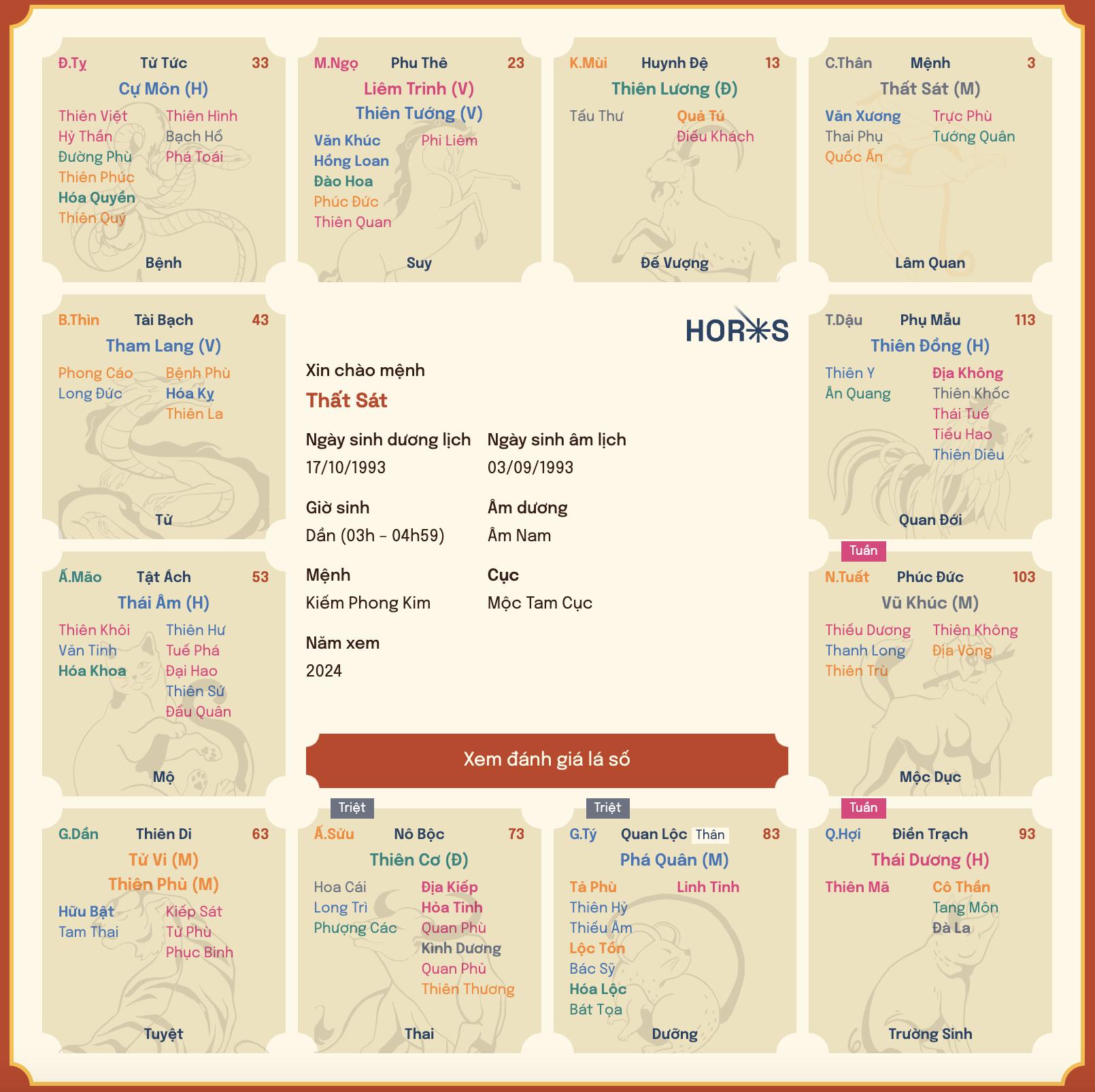 Miếu, Vượng, Đắc, Bình, Hãm là gì? - Phân biệt độ sáng các sao trong tử vi