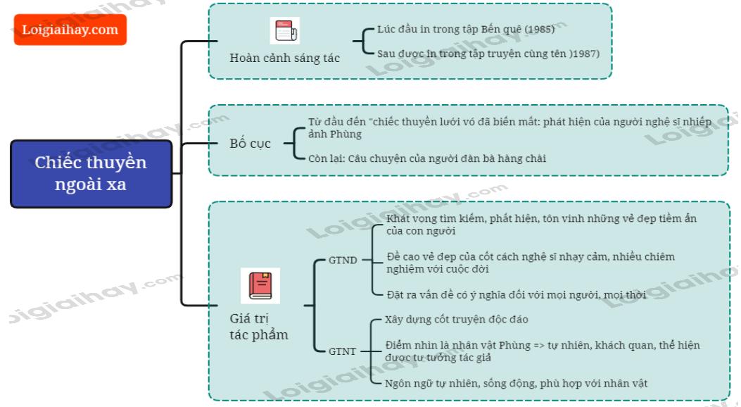 Chiếc thuyền ngoài xa - Nguyễn Minh Châu