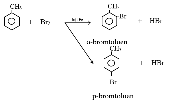 Đề cương ôn tập học kỳ II môn Hóa lớp 11