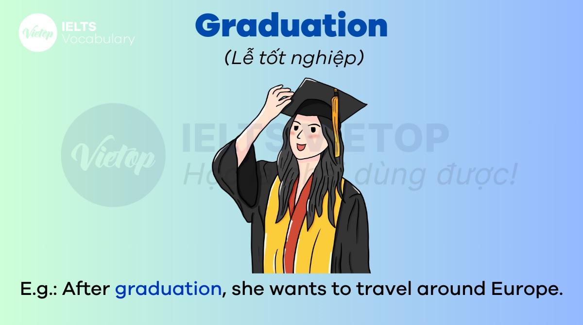 Nắm vững 250+ từ vựng tiếng Anh lớp 11 SGK mới theo unit