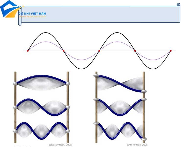 Sóng dừng là gì? Hiện tượng sóng dừng và ứng dụng