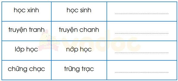 Vở bài tập Tiếng Việt 1 trang 4 Bài 1: Tôi là học sinh lớp 1