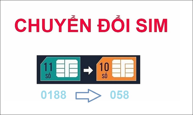 Đầu số 058 là mạng gì? 0583 là mạng gì? Có phải lừa đảo?