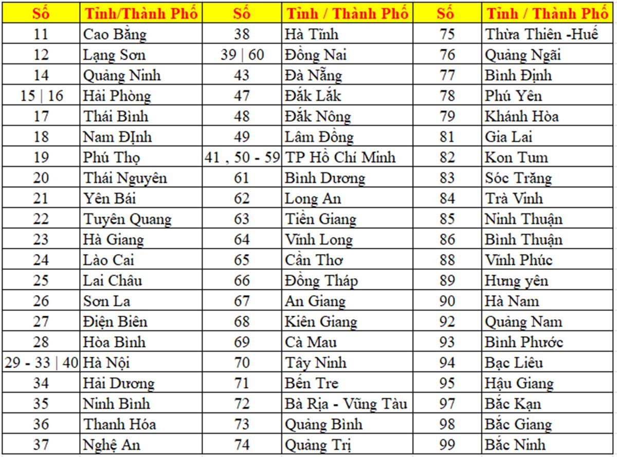 Biển số xe 47 là tỉnh nào? Thông tin mới nhất sau sáp nhập