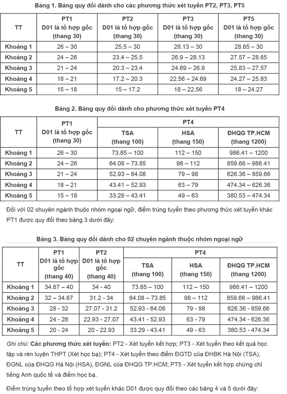 Trường Đại học Hàng hải Việt Nam