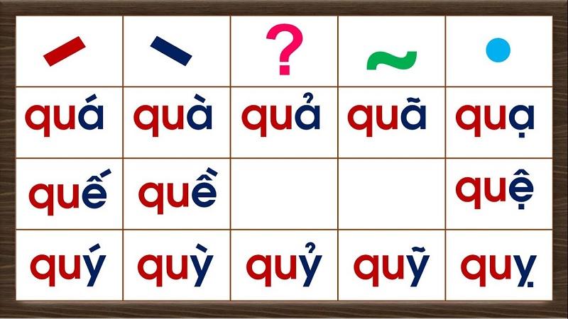 Đánh vần chữ quả như thế nào cho chính xác?