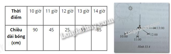 Đề cương ôn tập học kì 2 Khoa học tự nhiên 6