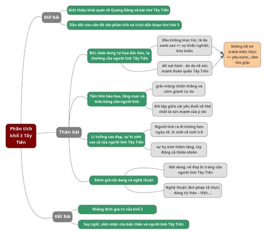Bài văn phân tích khổ 3 Tây Tiến hay nhất