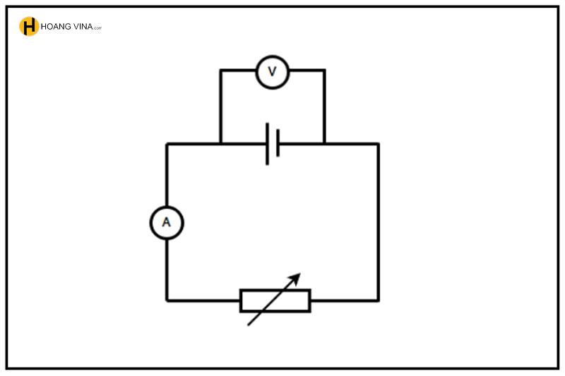 Suất điện động là gì?