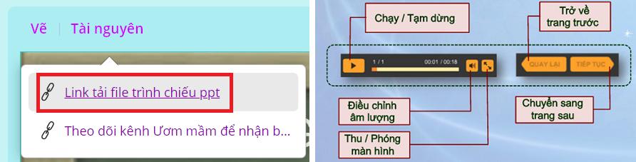 Bài giảng điện tử Elearning môn Toán 7 Cánh Diều (ppt toán 7 cd)
