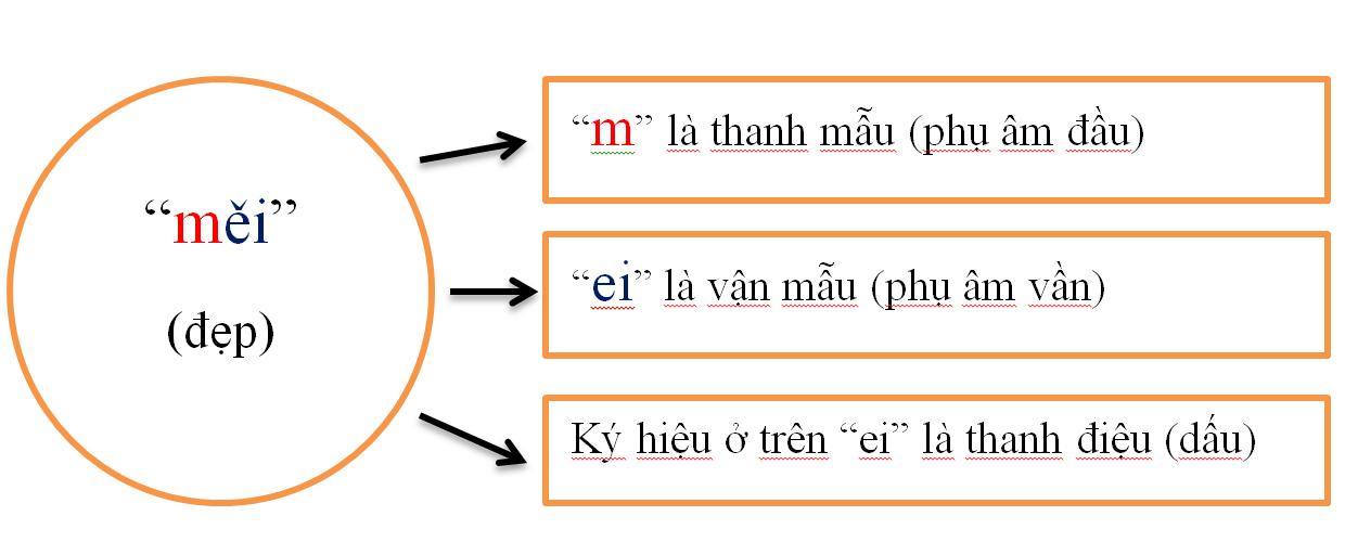 Bài 1: Giải đáp 16 thắc mắc cho người mới bắt đầu (Phần 1)