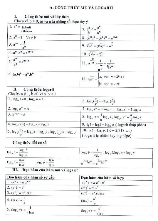 {displaystyle alpha =log _{a}bLeftrightarrow a^{alpha }=b}