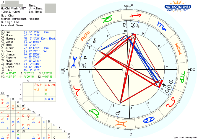 ZO[diac]+[ho]ROSCOPES