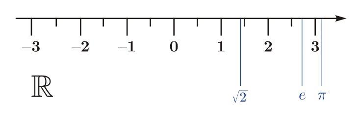 Các tính chất cơ bản của tập hợp số thực (R)