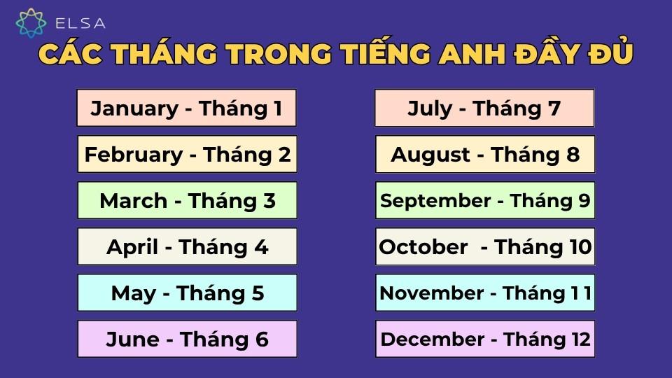 Các tháng trong tiếng Anh: Cách sử dụng và ghi nhớ hiệu quả