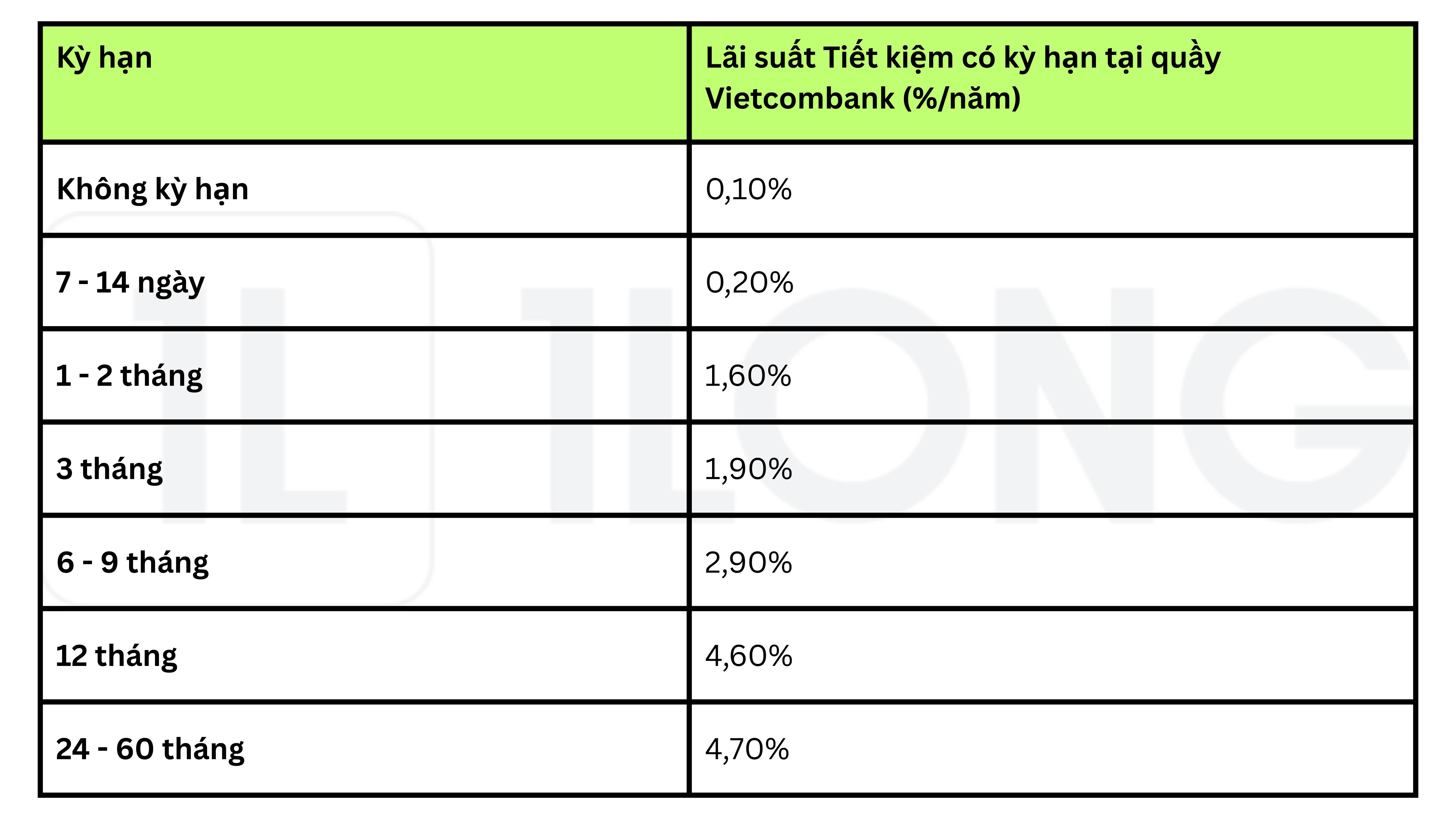 [Review] Tất cả các sản phẩm tiết kiệm ở Vietcombank 2025 | Tạp chí 1Long