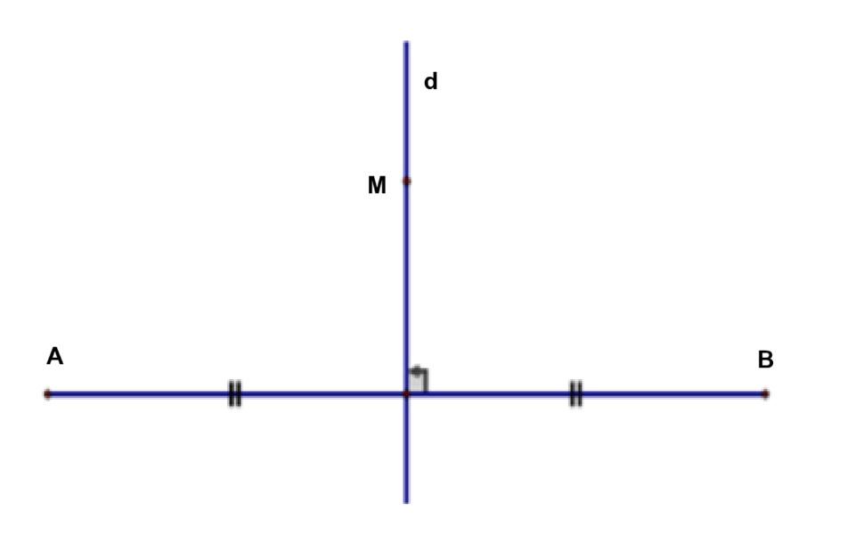 Tổng hợp kiến thức về đối xứng trục lớp 8