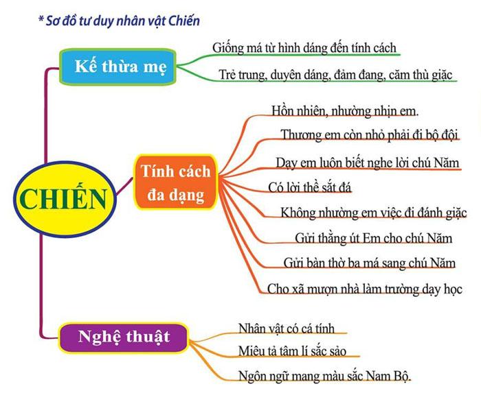 Top 19 mẫu tóm tắt tác phẩm Những đứa con trong gia đình