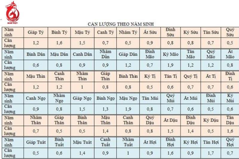 4 lượng 5 chỉ trong tử vi