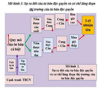 Hoạt động M&A với việc kiểm soát tập trung kinh tế trong pháp luật cạnh tranh