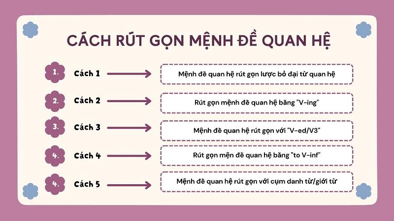 Các cách rút gọn mệnh đề quan hệ trong Tiếng Anh