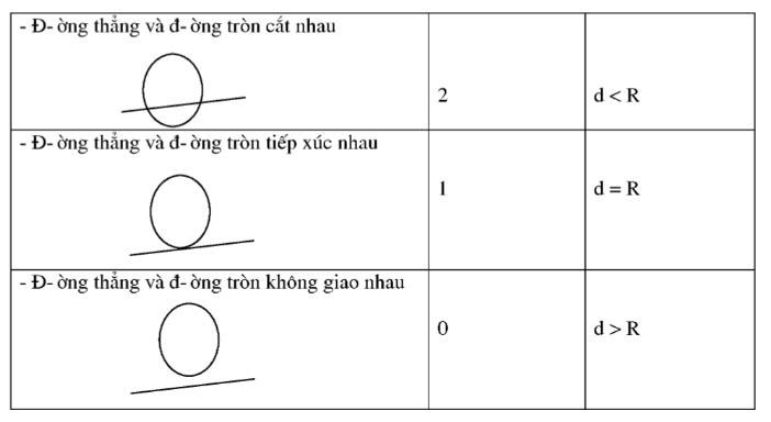 Những kiến thức ôn thi toán vào 10 trọng tâm cần ghi nhớ